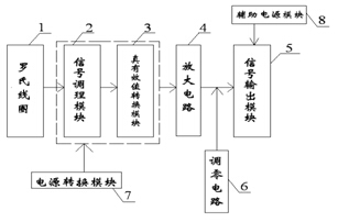 基於羅氏線圈的電流變送器設計與應用
