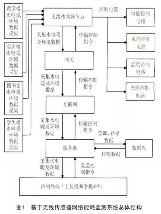 5.24圖1