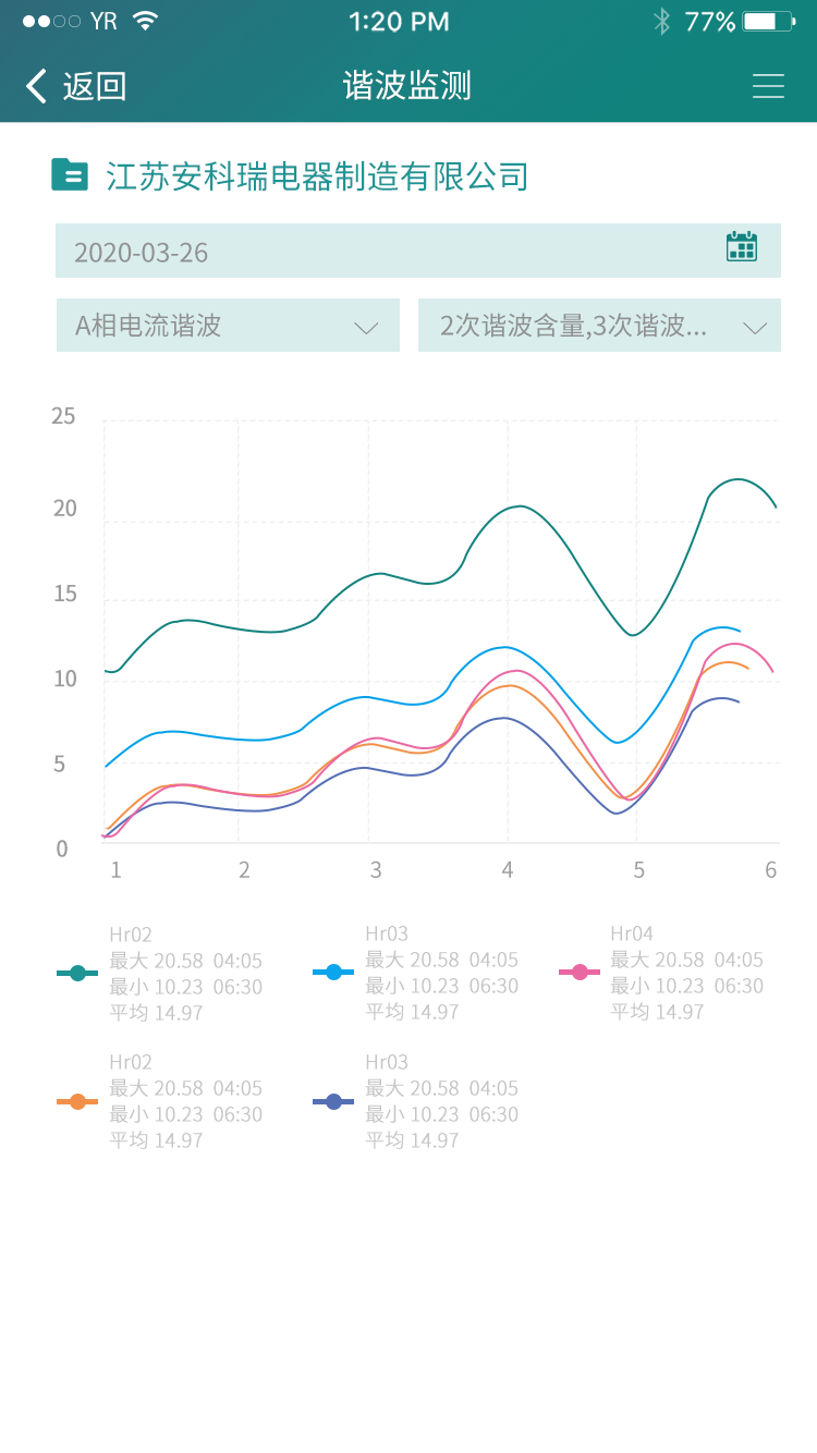 APP-諧波監測